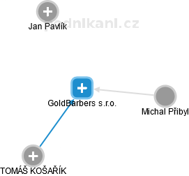 GoldBarbers s.r.o. - obrázek vizuálního zobrazení vztahů obchodního rejstříku