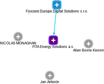 FITA Energy Solutions a.s. - obrázek vizuálního zobrazení vztahů obchodního rejstříku