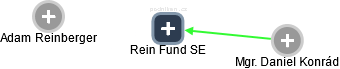 Rein Fund SE - obrázek vizuálního zobrazení vztahů obchodního rejstříku