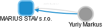 MARIUS STAV s.r.o. - obrázek vizuálního zobrazení vztahů obchodního rejstříku