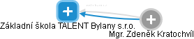 Základní škola TALENT Bylany s.r.o. - obrázek vizuálního zobrazení vztahů obchodního rejstříku