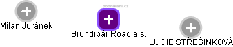 Brundibár Road a.s. - obrázek vizuálního zobrazení vztahů obchodního rejstříku