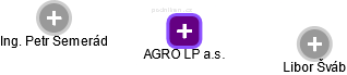 AGRO LP a.s. - obrázek vizuálního zobrazení vztahů obchodního rejstříku