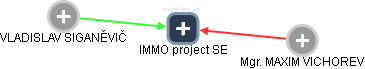 IMMO project SE - obrázek vizuálního zobrazení vztahů obchodního rejstříku