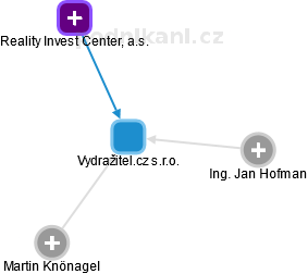 Vydražitel.cz s.r.o. - obrázek vizuálního zobrazení vztahů obchodního rejstříku