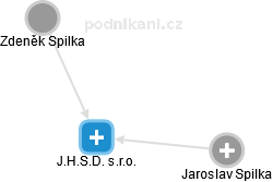 J.H.S.D. s.r.o. - obrázek vizuálního zobrazení vztahů obchodního rejstříku