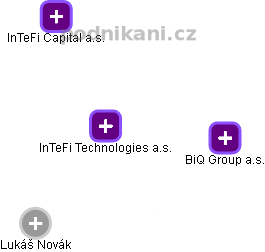 InTeFi Technologies a.s. - obrázek vizuálního zobrazení vztahů obchodního rejstříku