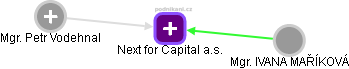 Next for Capital a.s. - obrázek vizuálního zobrazení vztahů obchodního rejstříku