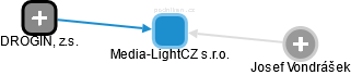 Media-LightCZ s.r.o. - obrázek vizuálního zobrazení vztahů obchodního rejstříku