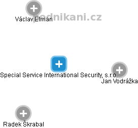 Special Service International Security, s.r.o. - obrázek vizuálního zobrazení vztahů obchodního rejstříku