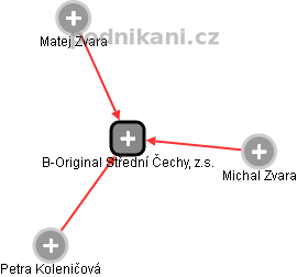 B-Original Střední Čechy, z.s. - obrázek vizuálního zobrazení vztahů obchodního rejstříku