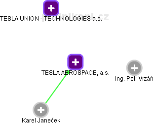 TESLA AEROSPACE, a.s. - obrázek vizuálního zobrazení vztahů obchodního rejstříku