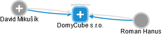 DomyCube s.r.o. - obrázek vizuálního zobrazení vztahů obchodního rejstříku