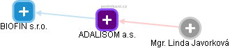 ADALISOM a.s. - obrázek vizuálního zobrazení vztahů obchodního rejstříku