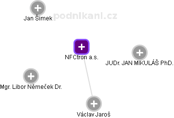 NFCtron a.s. - obrázek vizuálního zobrazení vztahů obchodního rejstříku