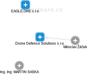 Drone Defense Solutions s.r.o. - obrázek vizuálního zobrazení vztahů obchodního rejstříku