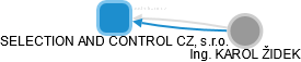 SELECTION AND CONTROL CZ, s.r.o. - obrázek vizuálního zobrazení vztahů obchodního rejstříku