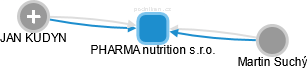 PHARMA nutrition s.r.o. - obrázek vizuálního zobrazení vztahů obchodního rejstříku