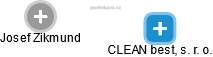 CLEAN best, s. r. o. - obrázek vizuálního zobrazení vztahů obchodního rejstříku