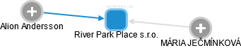 River Park Place s.r.o. - obrázek vizuálního zobrazení vztahů obchodního rejstříku