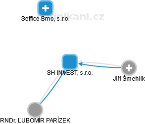 SH INVEST, s.r.o. - obrázek vizuálního zobrazení vztahů obchodního rejstříku