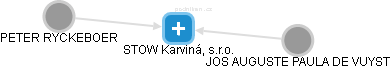 STOW Karviná, s.r.o. - obrázek vizuálního zobrazení vztahů obchodního rejstříku