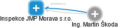 Inspekce JMP Morava s.r.o. - obrázek vizuálního zobrazení vztahů obchodního rejstříku