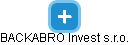 BACKABRO Invest s.r.o. - obrázek vizuálního zobrazení vztahů obchodního rejstříku