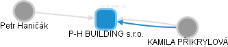 P-H BUILDING s.r.o. - obrázek vizuálního zobrazení vztahů obchodního rejstříku