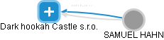 Dark hookah Castle s.r.o. - obrázek vizuálního zobrazení vztahů obchodního rejstříku