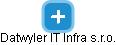 Datwyler IT Infra s.r.o. - obrázek vizuálního zobrazení vztahů obchodního rejstříku