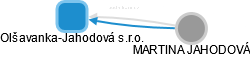 Olšavanka-Jahodová s.r.o. - obrázek vizuálního zobrazení vztahů obchodního rejstříku