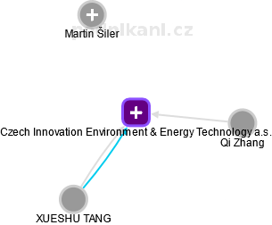 Czech Innovation Environment & Energy Technology a.s. - obrázek vizuálního zobrazení vztahů obchodního rejstříku