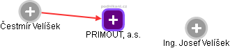 PRIMOUT, a.s. - obrázek vizuálního zobrazení vztahů obchodního rejstříku