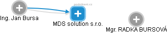 MDS solution s.r.o. - obrázek vizuálního zobrazení vztahů obchodního rejstříku