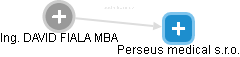 Perseus medical s.r.o. - obrázek vizuálního zobrazení vztahů obchodního rejstříku