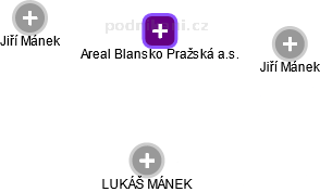 Areal Blansko Pražská a.s. - obrázek vizuálního zobrazení vztahů obchodního rejstříku