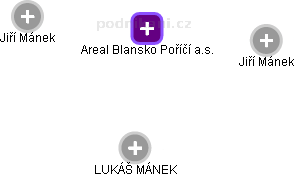 Areal Blansko Poříčí a.s. - obrázek vizuálního zobrazení vztahů obchodního rejstříku