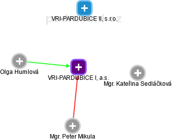 VRI-PARDUBICE I, a.s. - obrázek vizuálního zobrazení vztahů obchodního rejstříku