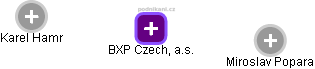 BXP Czech, a.s. - obrázek vizuálního zobrazení vztahů obchodního rejstříku