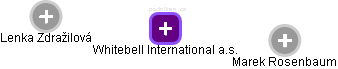 Whitebell International a.s. - obrázek vizuálního zobrazení vztahů obchodního rejstříku