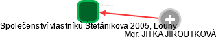 Společenství vlastníků Štefánikova 2005, Louny - obrázek vizuálního zobrazení vztahů obchodního rejstříku