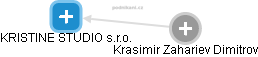 KRISTINE STUDIO s.r.o. - obrázek vizuálního zobrazení vztahů obchodního rejstříku