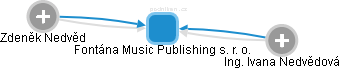 Fontána Music Publishing s. r. o. - obrázek vizuálního zobrazení vztahů obchodního rejstříku