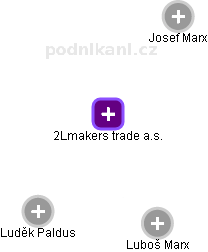2Lmakers trade a.s. - obrázek vizuálního zobrazení vztahů obchodního rejstříku