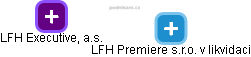 LFH Executive, a.s. - obrázek vizuálního zobrazení vztahů obchodního rejstříku