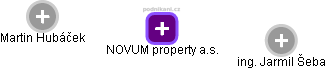 NOVUM property a.s. - obrázek vizuálního zobrazení vztahů obchodního rejstříku