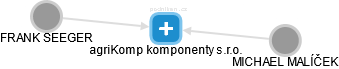 agriKomp komponenty s.r.o. - obrázek vizuálního zobrazení vztahů obchodního rejstříku