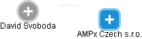 AMPx Czech s.r.o. - obrázek vizuálního zobrazení vztahů obchodního rejstříku