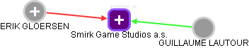 Smirk Game Studios a.s. - obrázek vizuálního zobrazení vztahů obchodního rejstříku
